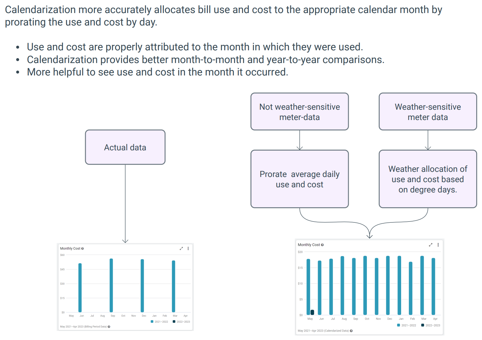 calendarization diagram