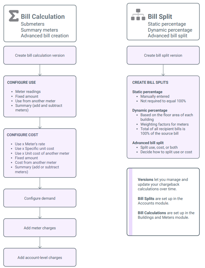 chargebacks diagram