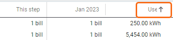 column header is used to sort