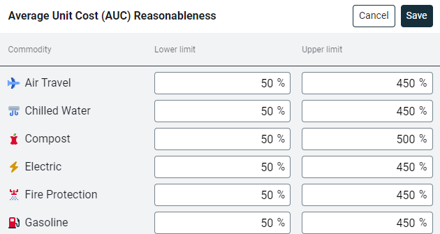 AUC form
