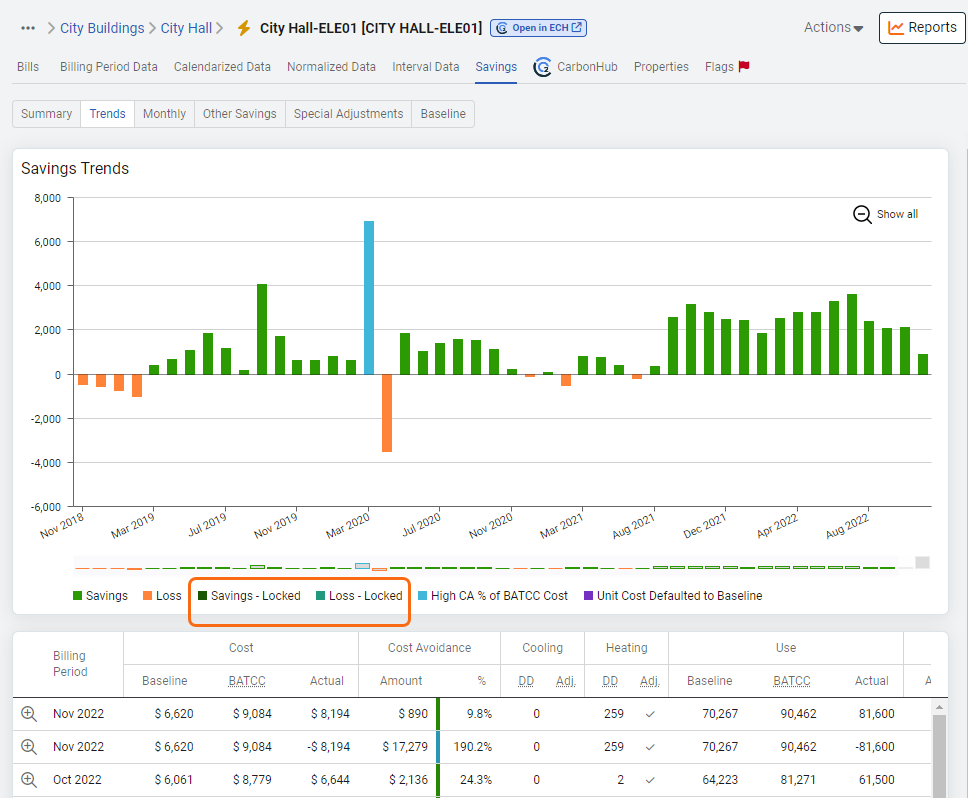 Cost Avoidance trends example