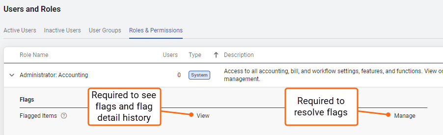 bill flag permissions