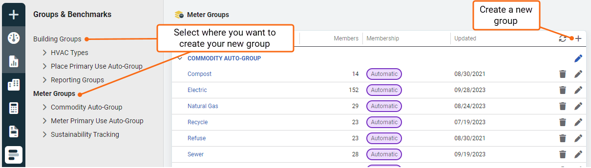 manage groups