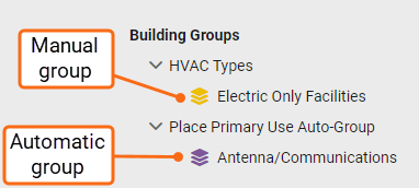 types of groups