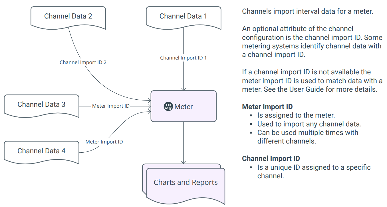 channel diagram