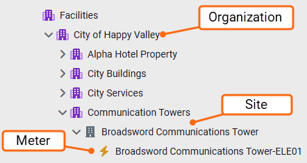 buildings and organizations displayed in tree