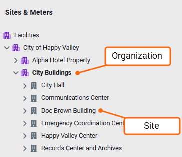 tree view of organizations