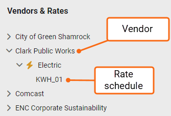 Vendor hierarchy